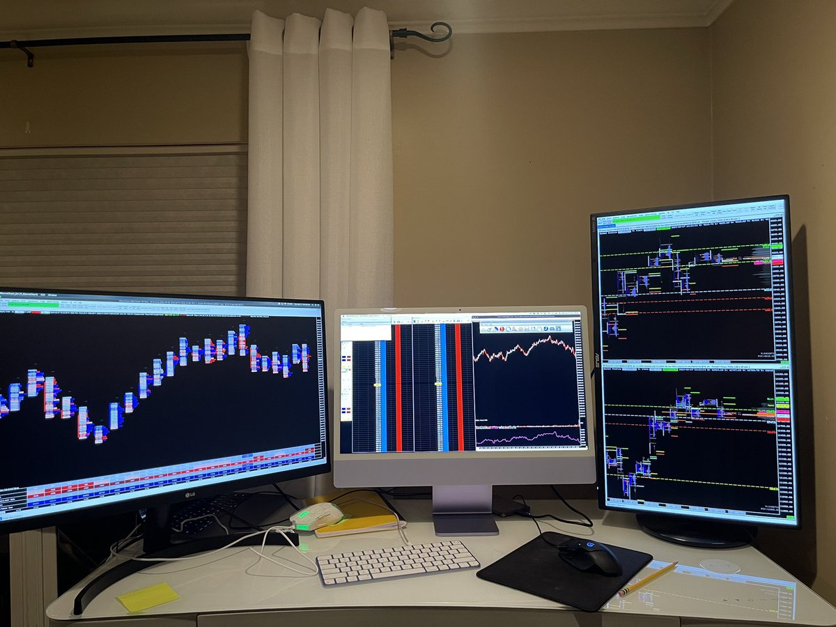 yuseftrade's tweet photo. taking the rest of the week off, will post some vids on youtube about the footprint and how i use different tools intraday, will probably play skate 3 too lmaooo see you all around $ES_F $NQ_F https://t.co/D0V2n7jGmi
