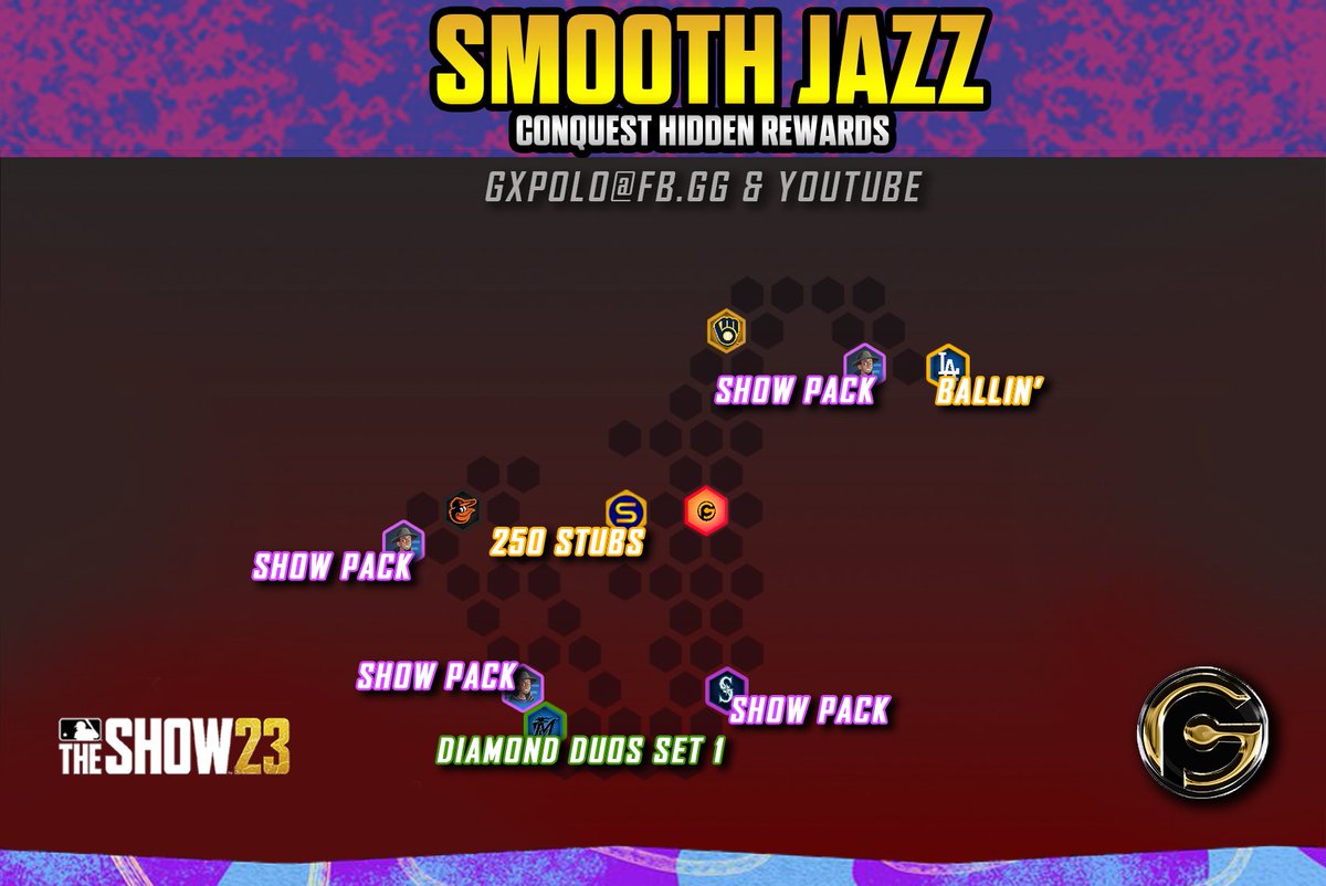 GeovannyPoloG's tweet photo. Conquest Map SMOOTH JAZZ | ALL HIDDEN REWARDS! 

#MLBTheShow #MLBTheShow23 https://t.co/jqXB02duYg