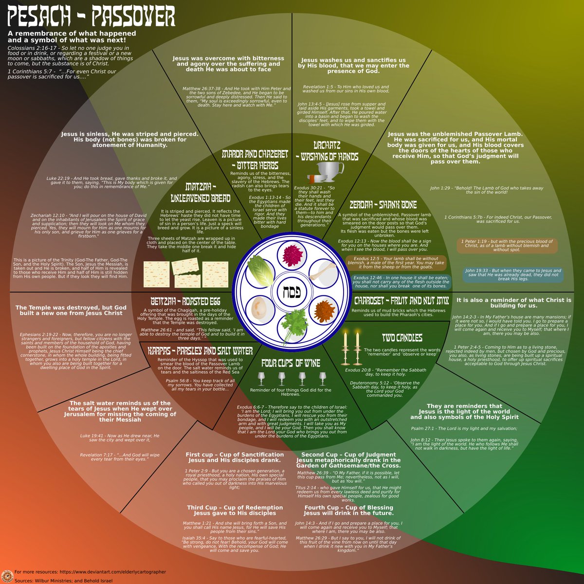 TWoodwright's tweet photo. #christianity #exodus #graphics #hebrew #inkscape #jewish #jews #judaism #messiah #messianic #passover #pesach #religion #seder #vector #vectorart #yeshua #jewishfeasts #passoverseder #graphicart #graphicdesign #infographic #jesuschrist #religioussymbol #infograph #passover2023 https://t.co/yyov7WIuz1