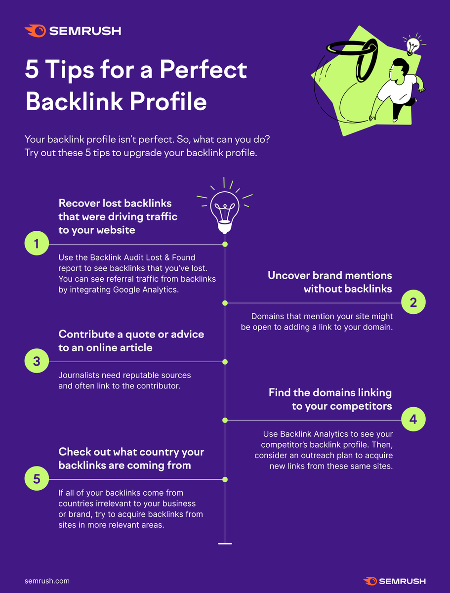 semrush's tweet photo. If you backlink profile isn't perfect, try our simple 5-step process to make it 👇https://t.co/ib6Nh55gOe. https://t.co/4pN6XkeB1b