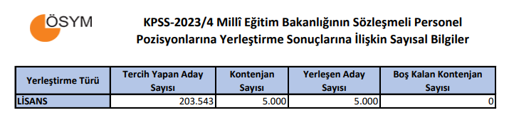 kariyerhaberler's tweet photo. 📣📣📣
Fazla söze gerek yok...⤵️ https://t.co/vhLUTOev3r
