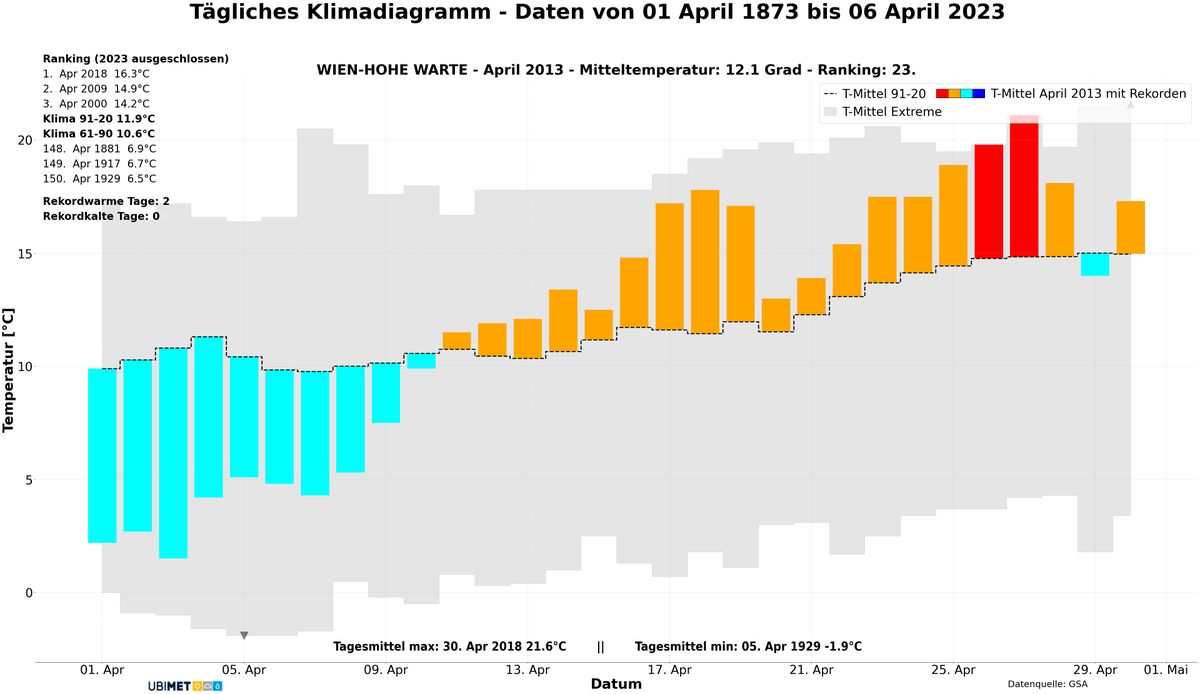 michele_salmi's tweet photo. @wetterblogAT @uwz_at Hoffentlich mit einem anderen Ende heuer! 😅 https://t.co/euCXi8Q0Xy