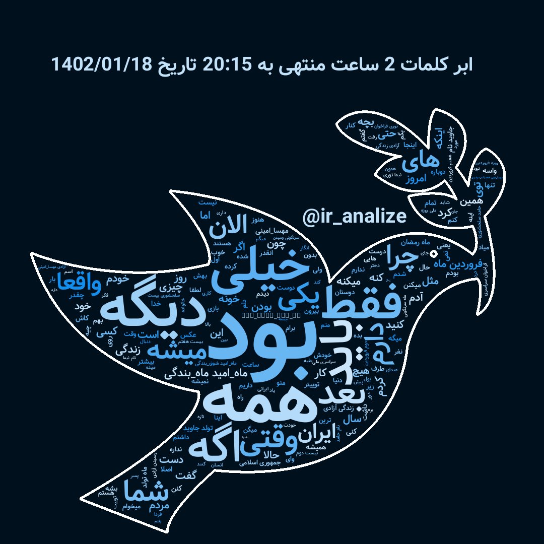 ir_analize's tweet photo. بروزرسانی گزارش #ابر_کلمات فارسی (هر 30 دقیقه) :
در  ⏰  20:15
در  🗓️  1402/01/18
ابر کلمات 2 ساعته  ✅
ابر کلمات 8 ساعته  ✅

. https://t.co/DgULXia3HX