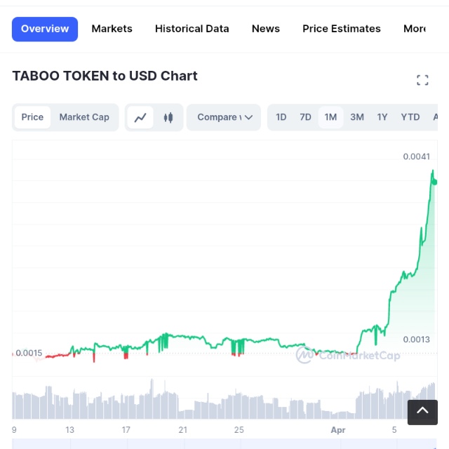 srzfrr's tweet photo. $TABOO #TabooToken #TabooCrypto https://t.co/v1oXmYkHR3