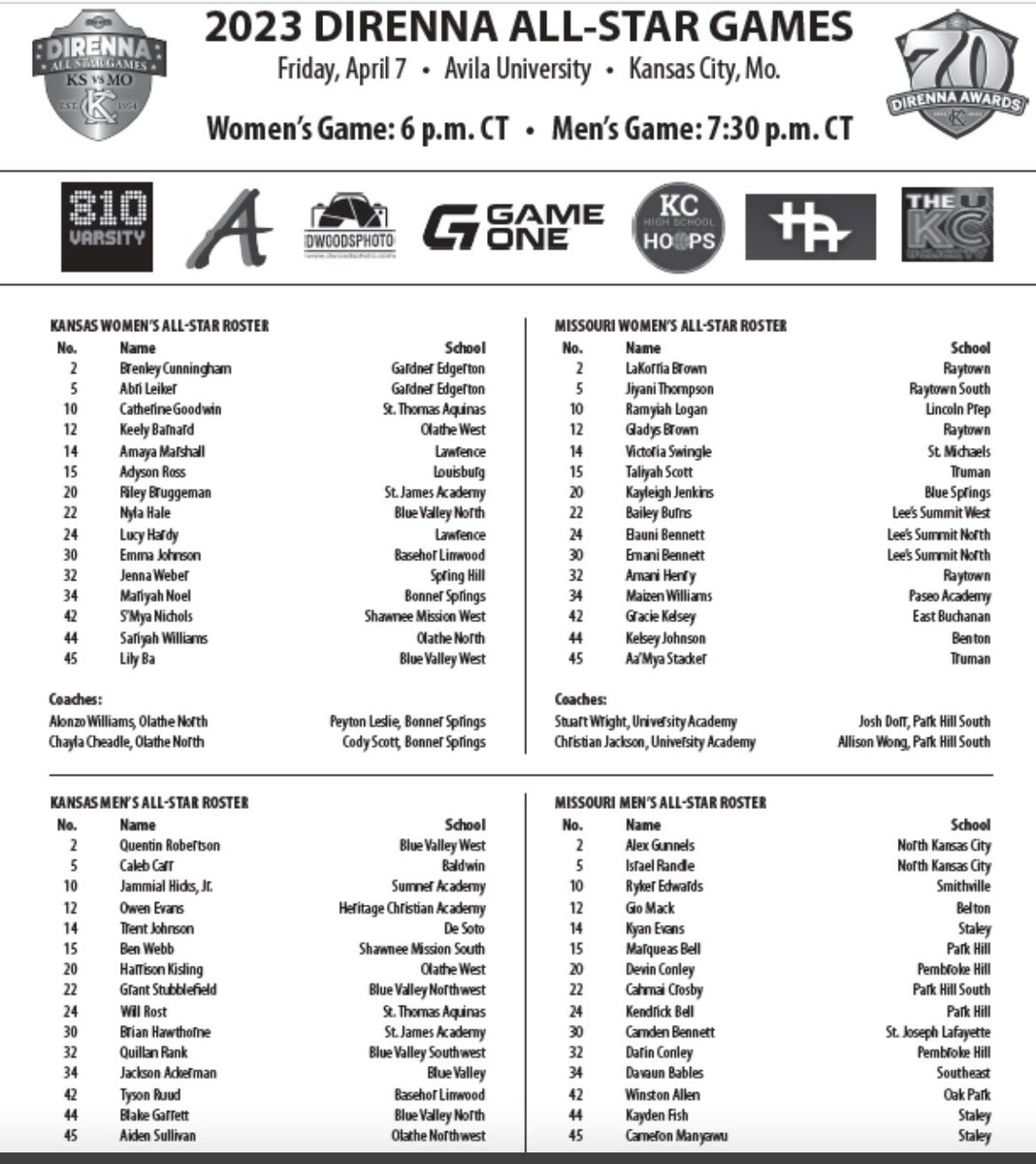 Good luck to ⁦<a href="/ylluSnediA/">Aiden Sullivan</a>⁩ tonight as he represents Olathe Northwest tonight in the annual Kansas Missouri all star game. Tip off at 7:30 at Avila University.