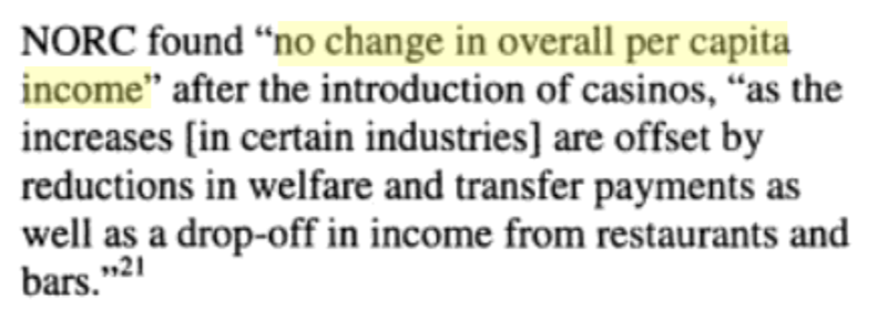 thedispatch's tweet photo. Yet those benefits aren't always clear cut.

A University of Chicago study found “no change in overall per capita income” from gambling legalization in the cases it studied.

\5 https://t.co/V5nX40Ld6B