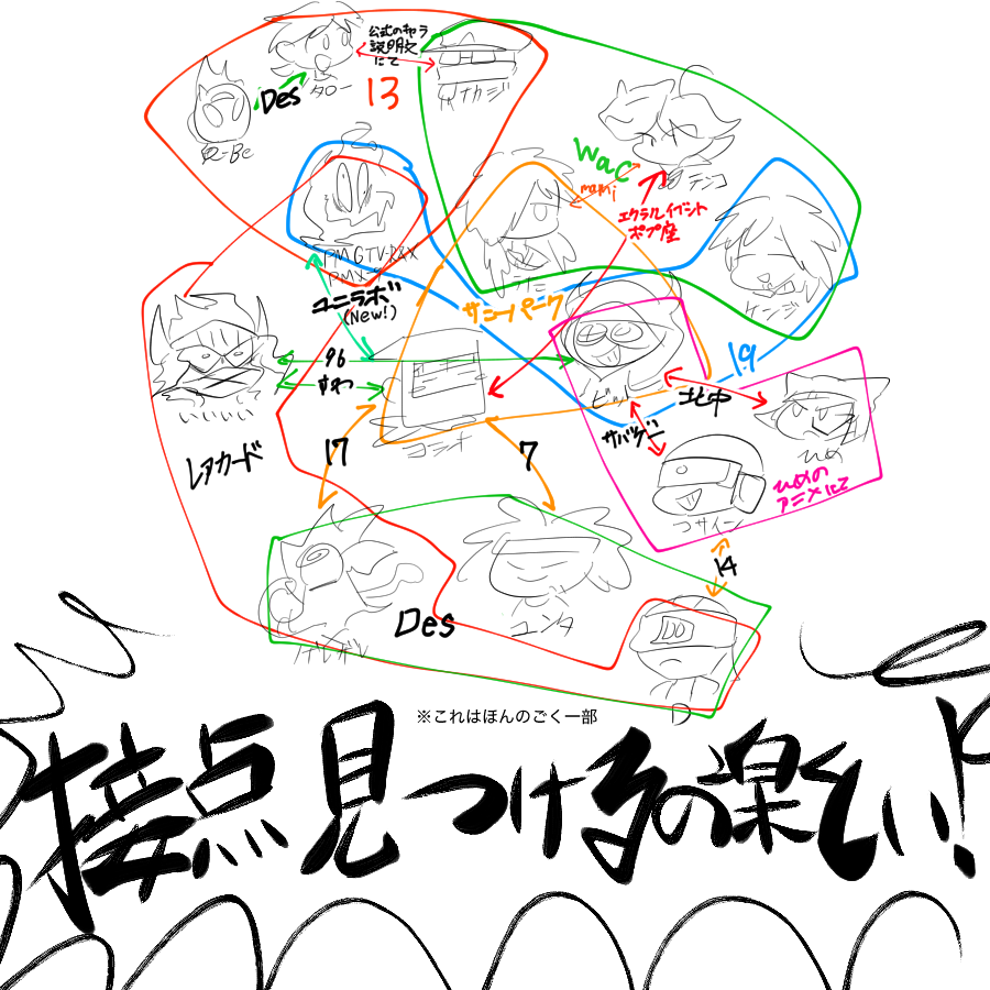 ポップンのキャラってめっちゃいっぱいいるし、よく見れば各キャラに接点がめっちゃあってその絡み二次創作妄想するの楽し〜!って説明しようとしたもののぐちゃぐちゃ図になった。
君も好きなキャラの接点を見つけたらあれこれ考えちゃうだろう!接点がなくても考えるよね!良いぞ!!