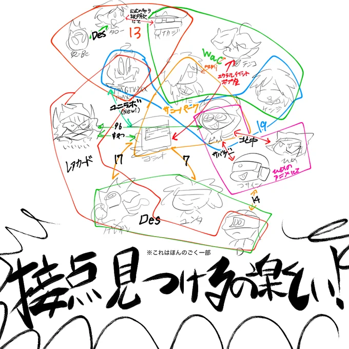 ポップンのキャラってめっちゃいっぱいいるし、よく見れば各キャラに接点がめっちゃあってその絡み二次創作妄想するの楽し〜!って説明しようとしたもののぐちゃぐちゃ図になった。
君も好きなキャラの接点を見つけたらあれこれ考えちゃうだろう!接点がなくても考えるよね!良いぞ!! 