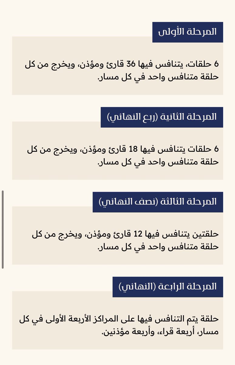 BelgeesJan's tweet photo. المرحلة الأولى/ يتنافس فيها 36 قارئ ومؤذن

المرحلة الثانية ربع النهائي /يتنافس فيها 18 قارئ ومؤذن

المرحلة الثالثة نصف النهائي/ يتنافس فيها 12 قارئ ومؤذن

المرحلة الرابعة النهائي /يتنافس فيها على المراكز الأربعة الأولى https://t.co/oFKKQDyoUM