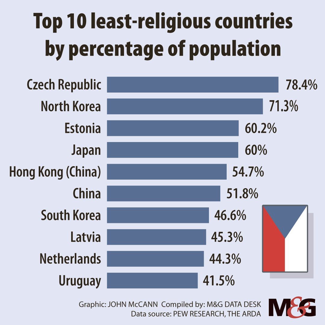 Most And Least Religious Countries most-and-least-religious-countries