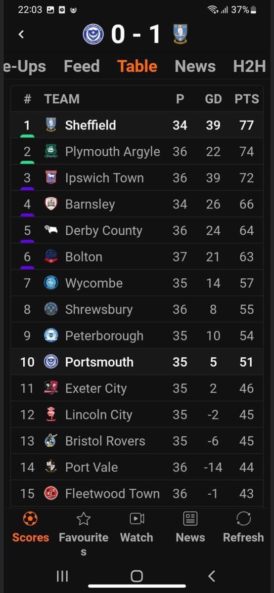 ALL WEDNESDAY RNT WE tweet media