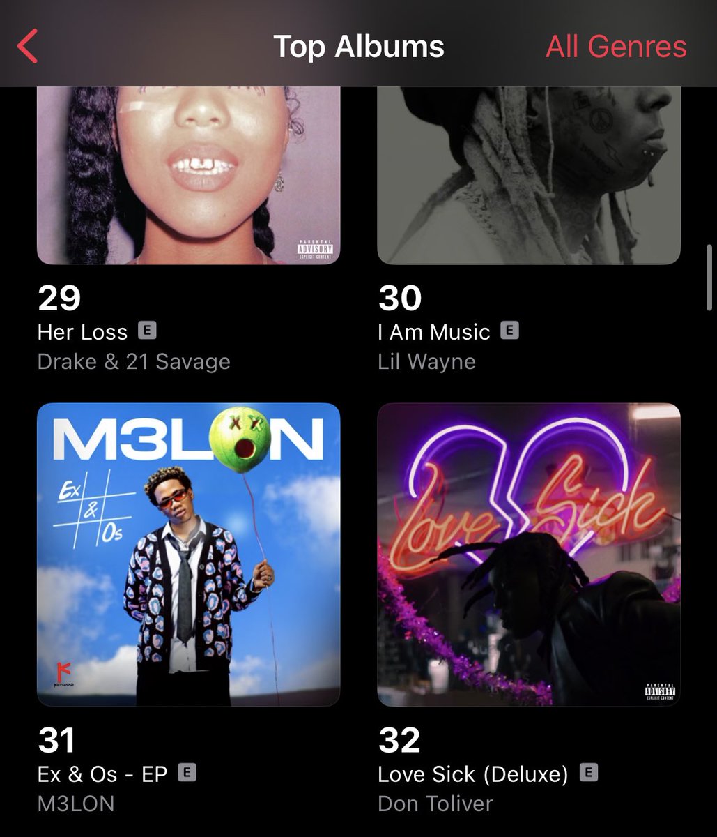 m3lonheads's tweet photo. Ex & Os by @m3lonszn debuts at #32 on the @AppleMusic NG 🇳🇬 Albums Chart. #m3lonEP #m3lon #keyqaad https://t.co/aOsBApZAit