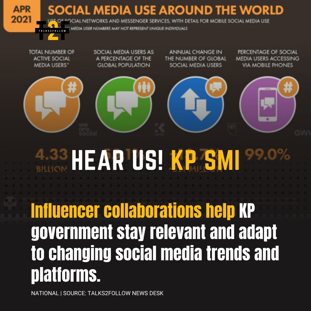 going_kpk's tweet photo. KP Social Media Influencers are just work for the Government.

#JusticeForKPInterns https://t.co/OHbdqVRvs5