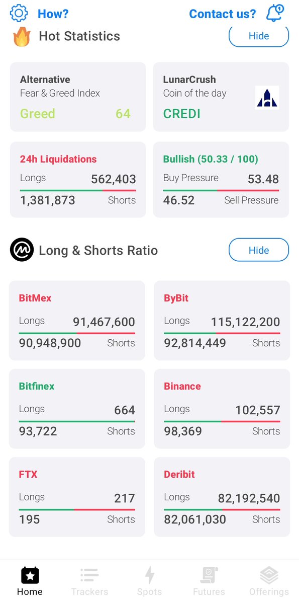 nehalzzzz1's tweet photo. Short term statistics...
#vrypto #btc https://t.co/0boTzgxeH2