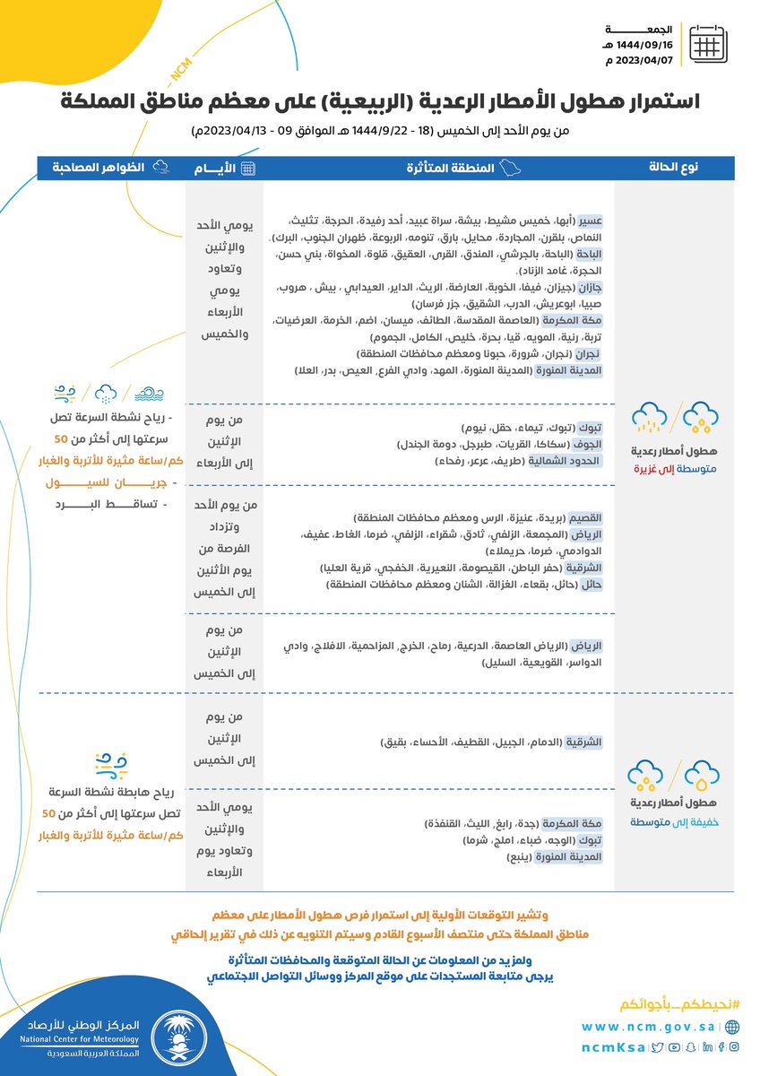 الصورة