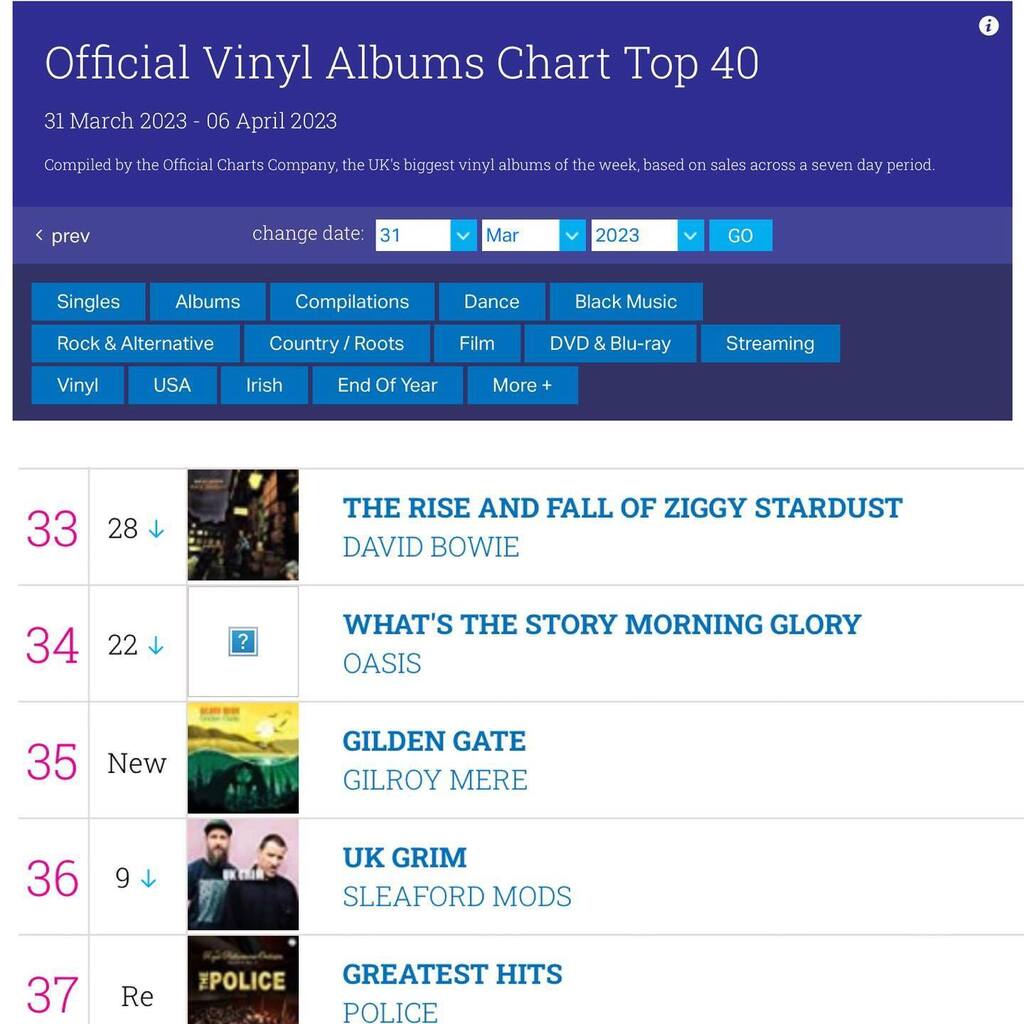 Congratulations to <a href="/olivercherer/">Oliver Cherer</a> Gilroy Mere’s ‘Gilden Gate’ is in at 35 in the vinyl charts! 🥳🍻Thanks to <a href="/state51/">The state51 Conspiracy</a> @shaunrubik instagr.am/p/CqvjJCZtj7R/
