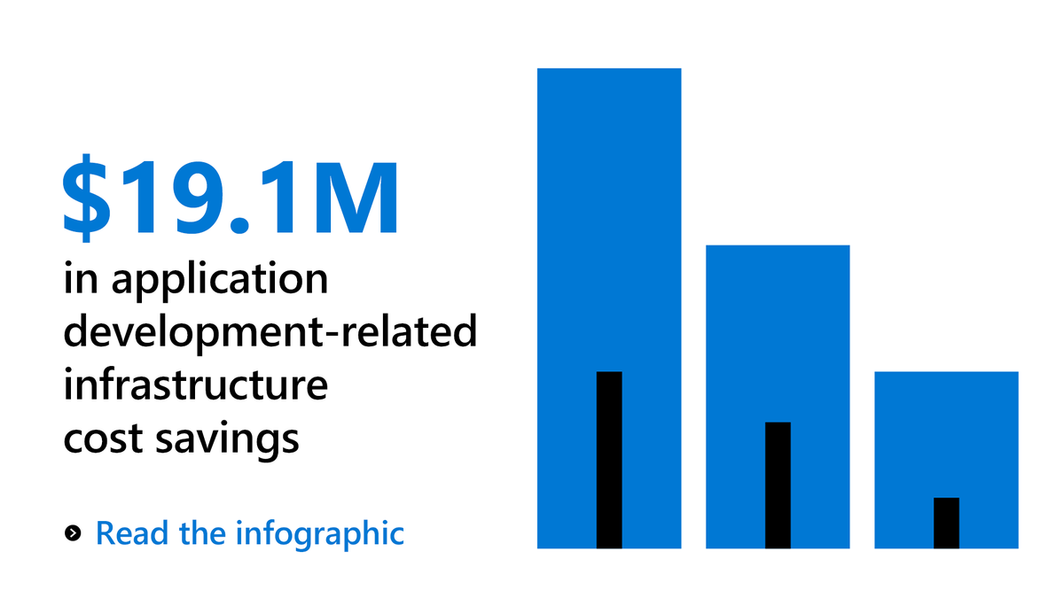 Azure's tweet image. Get a high-level view of the three-year financial impact generated by Azure PaaS: msft.it/6019gGmJV #AzurePaaS