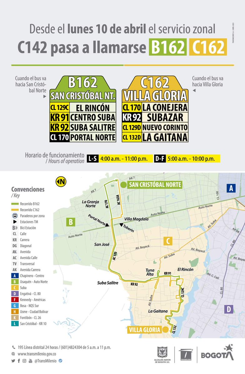 🚨#Novedades Ten presente la modificación operacional que tendrá el 🚍 Servicio Zonal C142 (Villa Gloria-San Cristóbal Norte), a partir del lunes.

Conoce todos los detalles en la imagen, y planea tu viaje con anticipación. #sitp #transmilenio #consorcioexpress #transporte