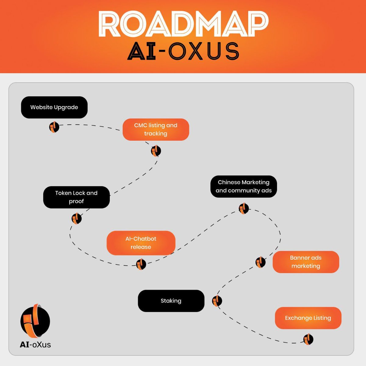 🎉 Here our April- May Roadmap

👀 We will add much more on the road.