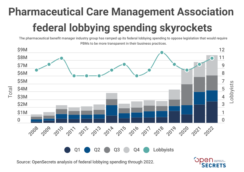 Advocate_Rx's tweet photo. I think they're getting scared, but we're not gonna back down #TwitteRx @pharmacists 

https://t.co/BsVT9rdS5R https://t.co/41fRl95jMc