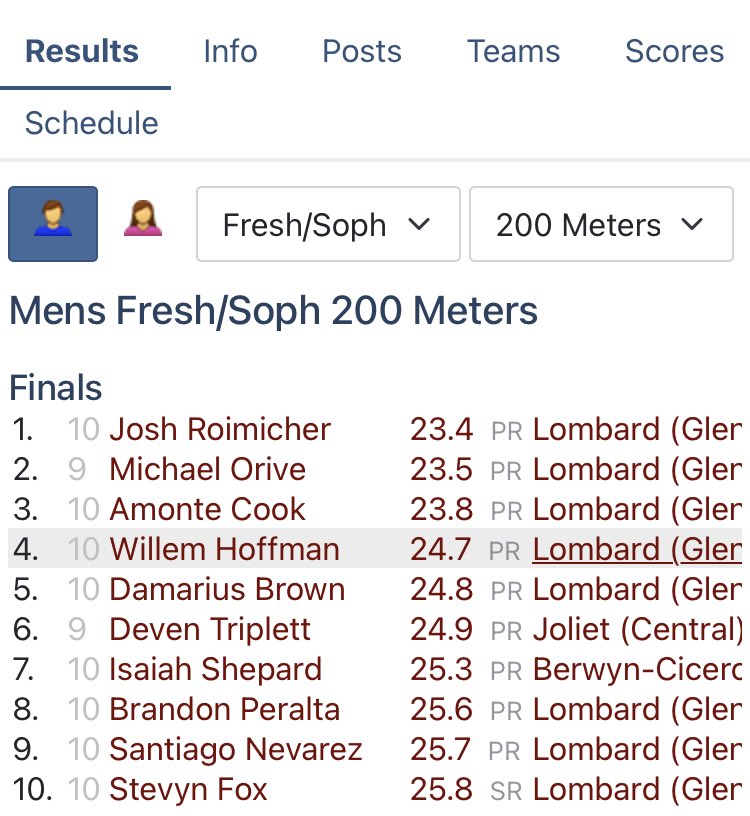 Definitely not my best showing but on to RB