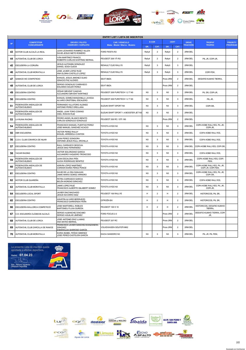 Rallye Tierras Altas de Lorca tweet media
