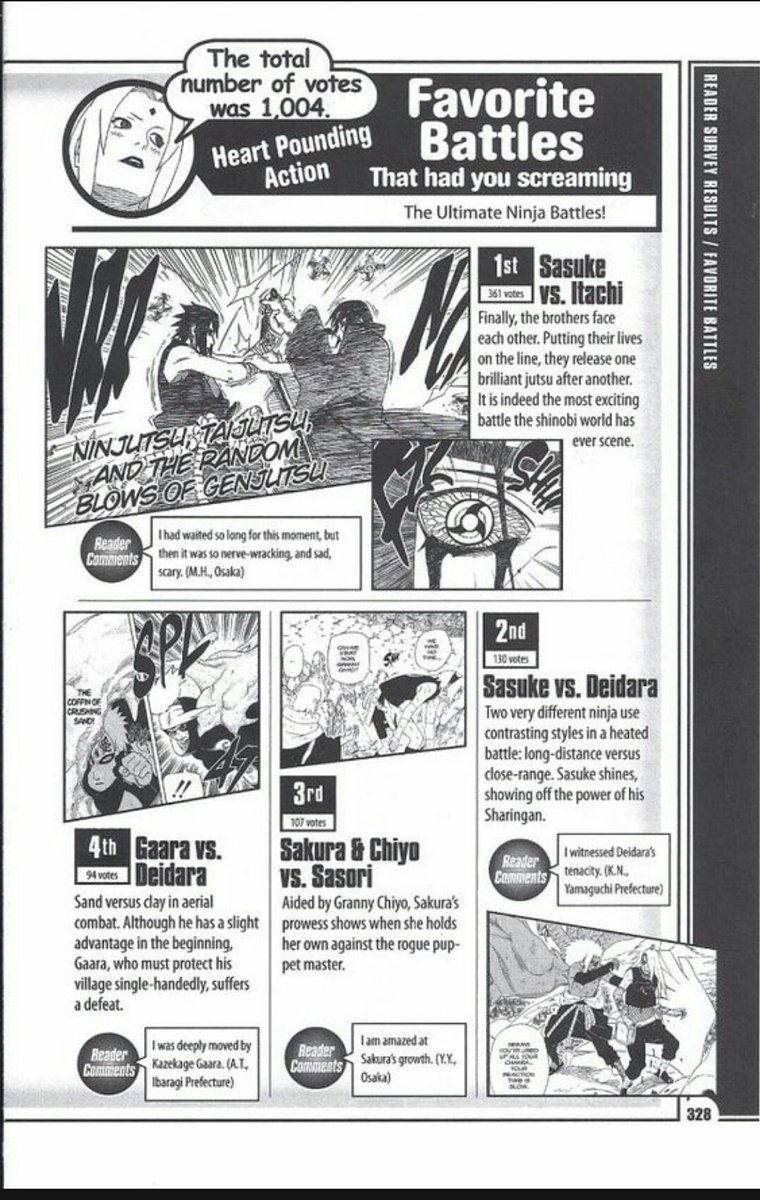 Kurtaapicka's tweet photo. #NARUTOBESTBOUT Sasuke vs Itachi was 6th place. Fuck it!😂 Sasuke vs Itachi is one of the best fights in the series in terms of choreography, story & character development. And one of the only fights that featured a full display of every type of jutsu. The streets won't forget! https://t.co/yaWYeMEKt0