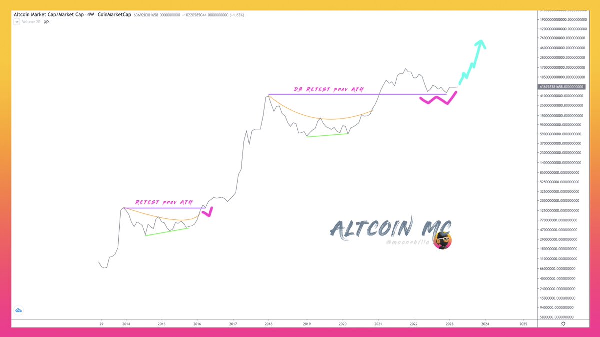 RT TO MAKE THIS HAPPEN ✨ $ALTS