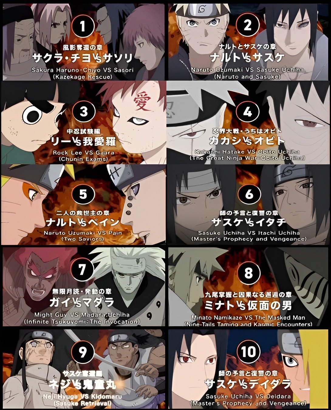 As 10 piores lutas de Naruto