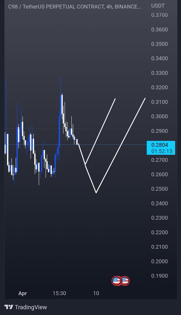tradersamuraii's tweet photo. $C98
Opening some shorts to get some new fresh lows from here
#C98usdt #C98
#Crypto #cryptocurrency #altocin #trading #CryptoTwitter https://t.co/F0wehi8XcC