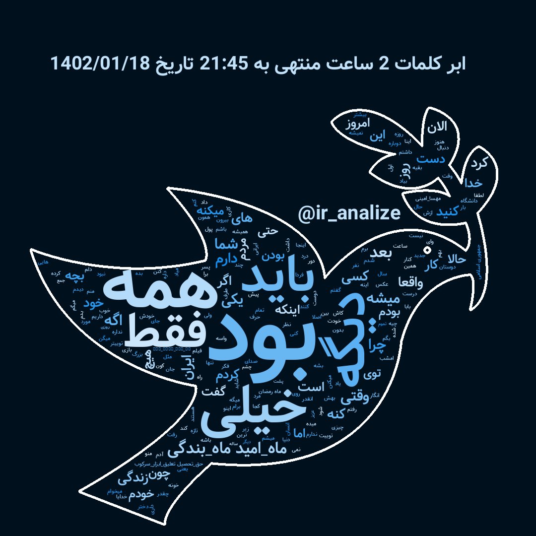 ir_analize's tweet photo. بروزرسانی گزارش #ابر_کلمات فارسی (هر 30 دقیقه) :
در  ⏰  21:45
در  🗓️  1402/01/18
ابر کلمات 2 ساعته  ✅
ابر کلمات 8 ساعته  ✅

. https://t.co/WckBANzSfs