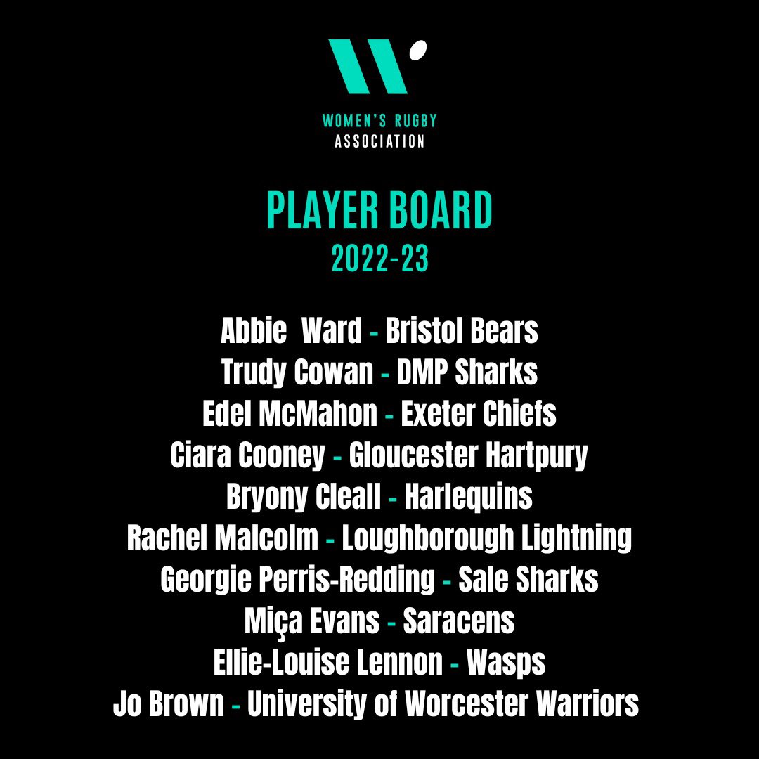 We’re delighted to welcome @AbbieWard93 to the WRA Player Board, representing @BristolBearsW 👊 We’d also like to thank @bethstafford for her work so far and wish her the best of luck with the move!