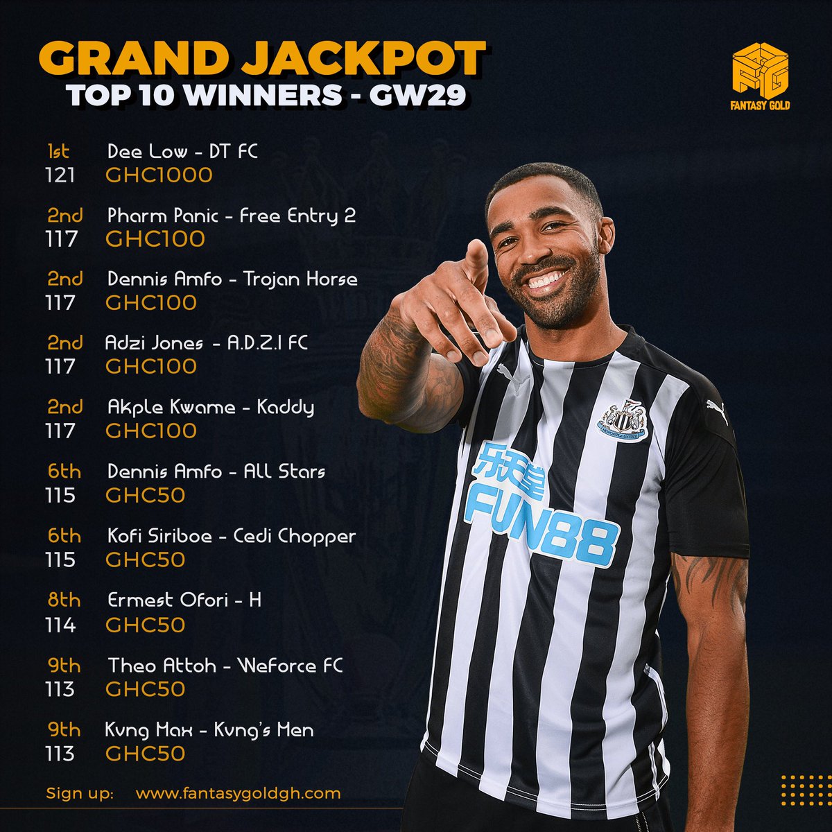 You make the Top 10 last Gameweek? 

9 Gameweeks more before the season come to an end. At least GHc22,500 💰💰💰to be won in the Grand Jackpot. 

Your own still dey inside!
