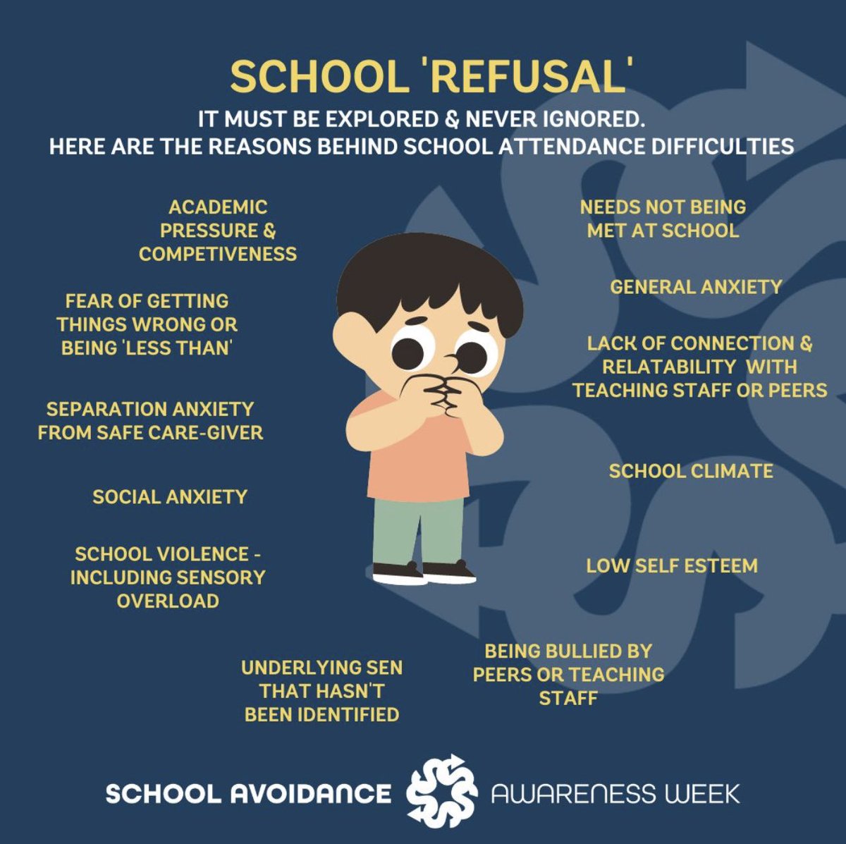 #SchoolRefusal schoolavoidance.co.uk/resources