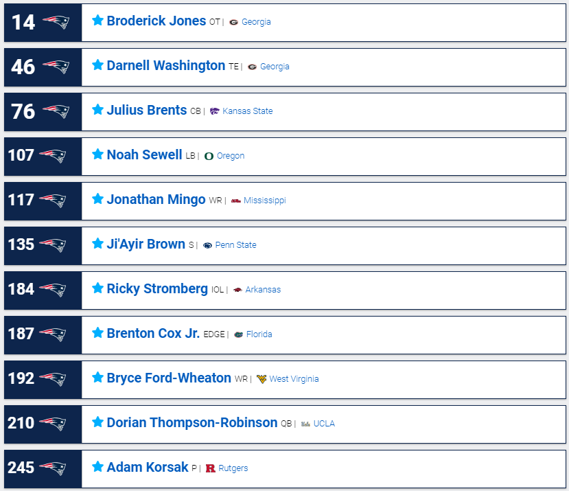 TrashTalk_Media's tweet photo. My latest #Patriots Mock Draft is now LIVE!  

A lot of dynamic playmakers on both sides of the ball. Mingo is one of my favorite Wide Receivers in this draft and to be able to pair him with Washington and BFW, this team is going to be tall and very, very FAST 🌪️ https://t.co/YdblutAM3N