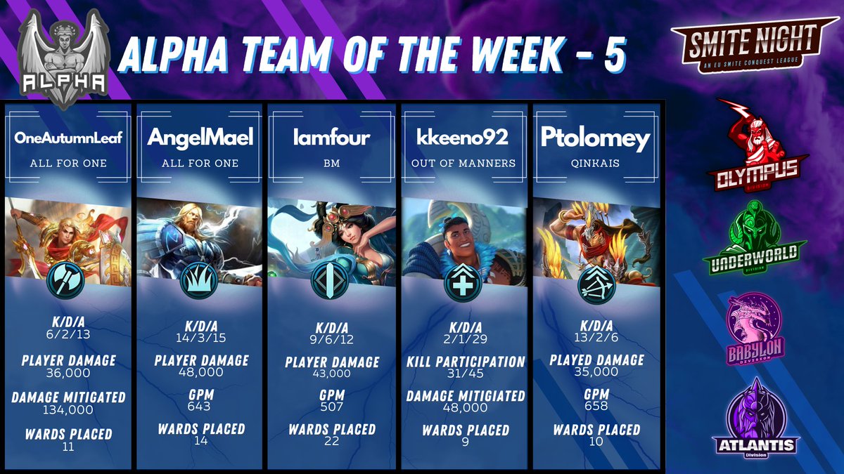 SmiteNightEU's tweet photo. TOTW 5! https://t.co/oK3pQQgcHa
