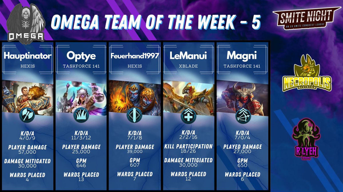 TOTW 5!