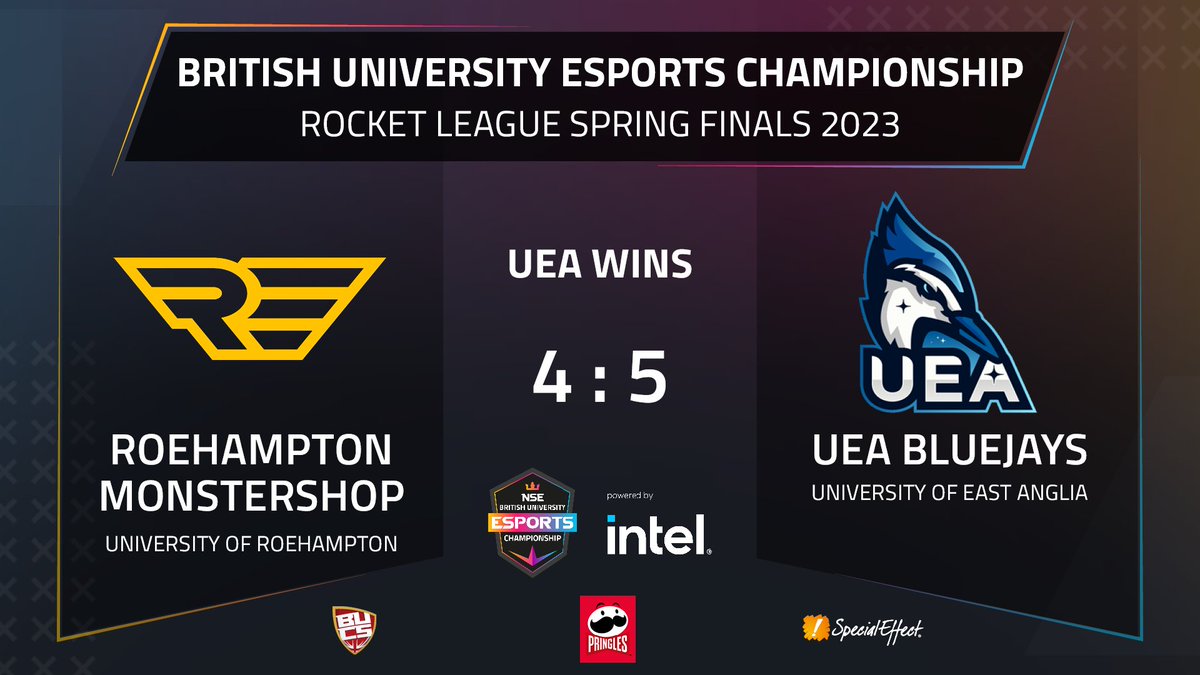 National Student Esports (@nse_gg) on Twitter photo 🎉 And that was all she wrote! <a href="/UEAVGS/">UEA Video Game Society</a> take down <a href="/EsportsRoe/">Roehampton Esports</a> 5-4 in super close series.
🏆 UEA are your #RocketLeague Champions!
🎙️<a href="/RwDragon_/">Alastair - RwDragon</a> and @Orion_Casts with <a href="/AffinityPng/">Affinity</a> hosting and <a href="/DaneBaird24/">Dane Baird</a> observing.
📺 That concludes Friday, see you tomorrow for more action! 🎉 And that was all she wrote! <a href="/UEAVGS/">UEA Video Game Society</a> take down <a href="/EsportsRoe/">Roehampton Esports</a> 5-4 in super close series.
🏆 UEA are your #RocketLeague Champions!
🎙️<a href="/RwDragon_/">Alastair - RwDragon</a> and @Orion_Casts with <a href="/AffinityPng/">Affinity</a> hosting and <a href="/DaneBaird24/">Dane Baird</a> observing.
📺 That concludes Friday, see you tomorrow for more action!
