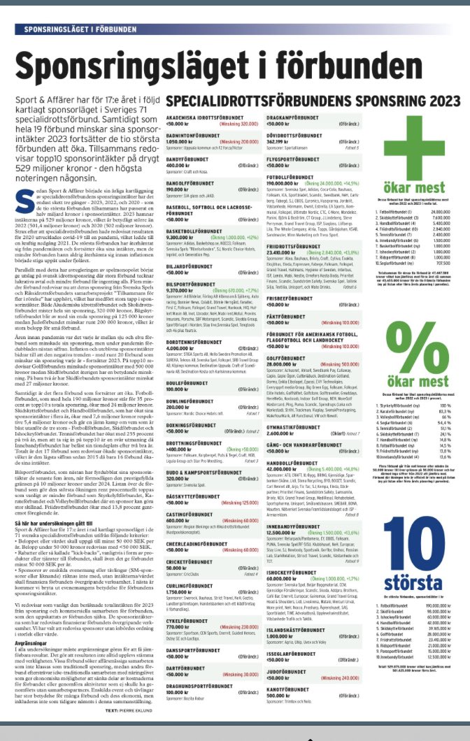 Bandyn fortsätter att kämpa..