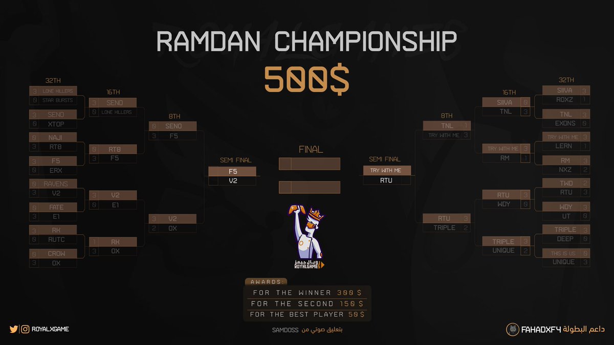 RoyalxGame's tweet photo. أصدقاء Royal Games 🤩

قرعة Semi-Final للبطولة الرمضانية 🏆
{Search &amp; Destroy - 6vs6 MWll}

مبروك للمتأهلين لدور لـ4th 🤩👏🏻
وهاردلك للي ما حالفهم الحظ تعوضون بالبطولات القادمة بإذن الله.

موعد لعب الدور لـ4th يومي السبت والاثنين
الساعة 10:00 مساء بتوقيت مكة المكرمة.🕙 https://t.co/f1qb7mODcb