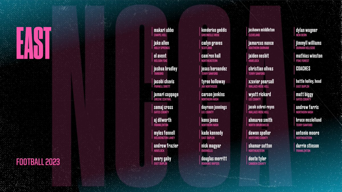East All-Star football roster