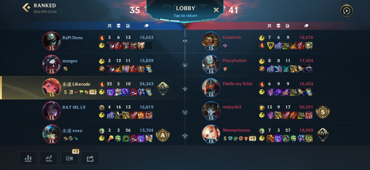 Likecode0's tweet image. Hmmm 🫠