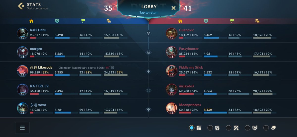 Likecode0's tweet image. Hmmm 🫠