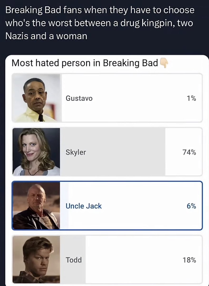 Most sane group of Breaking Bad fans