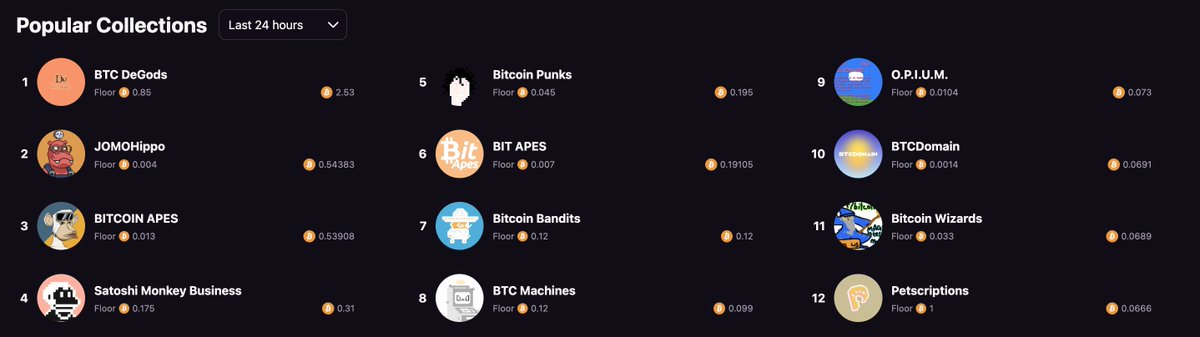 petscription's tweet photo. 𝙤𝙪𝙧 𝙨𝙚𝙘𝙤𝙣𝙙 𝙙𝙖𝙮 𝙩𝙧𝙚𝙣𝙙𝙞𝙣𝙜 𝙤𝙣 @MEonBTC 🧡 https://t.co/WfbFy5ctxe
