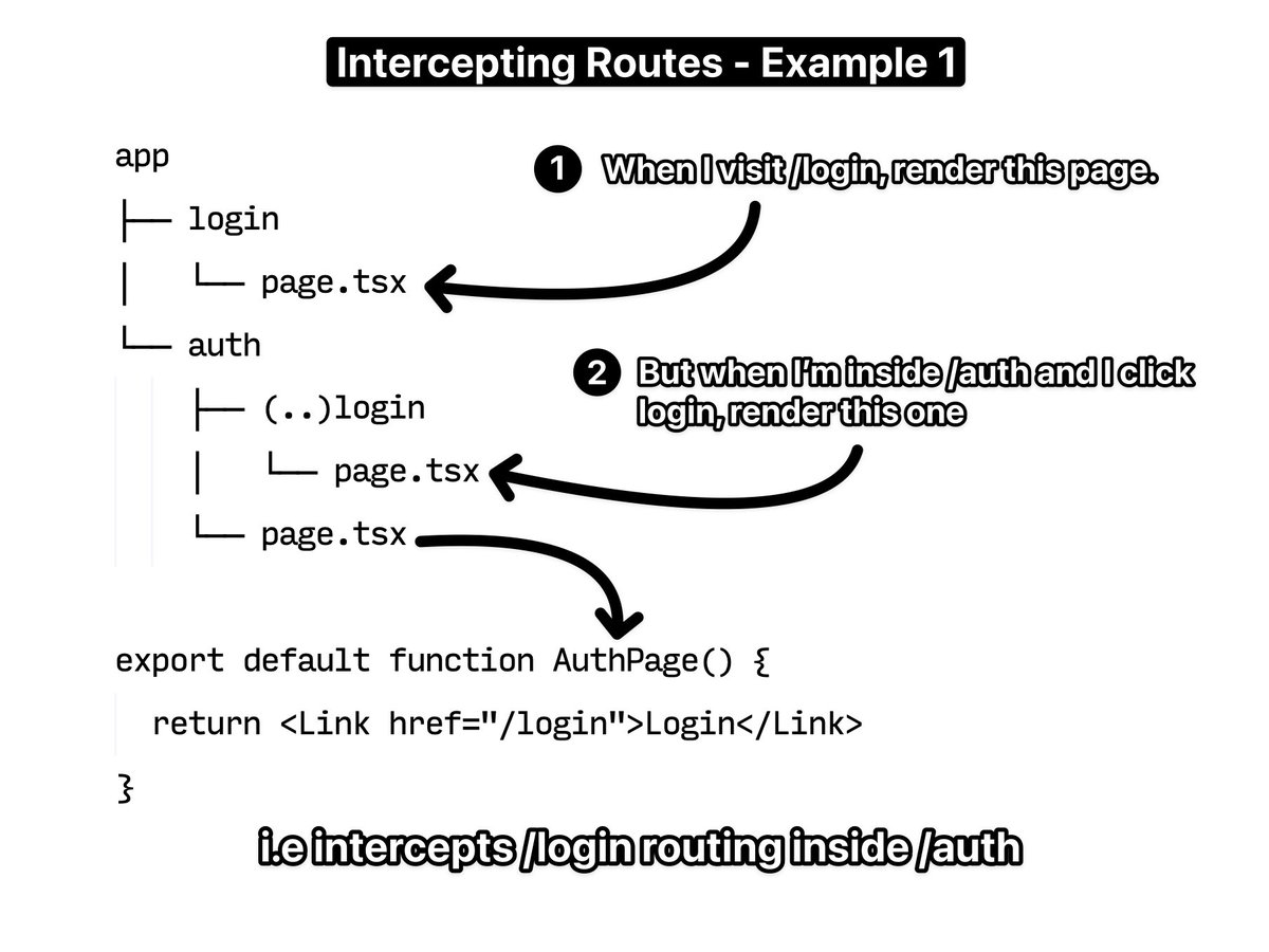 shadcn's tweet photo. 1️⃣ Intercepting Routes - Intercept (or stop default) routing to show a different route.

Example: on an /auth page when I click on a /login link, show me a <QuickLoginPage /> instead of the full page.

If I refresh, then show me the full page. https://t.co/M3gsjsjQ14