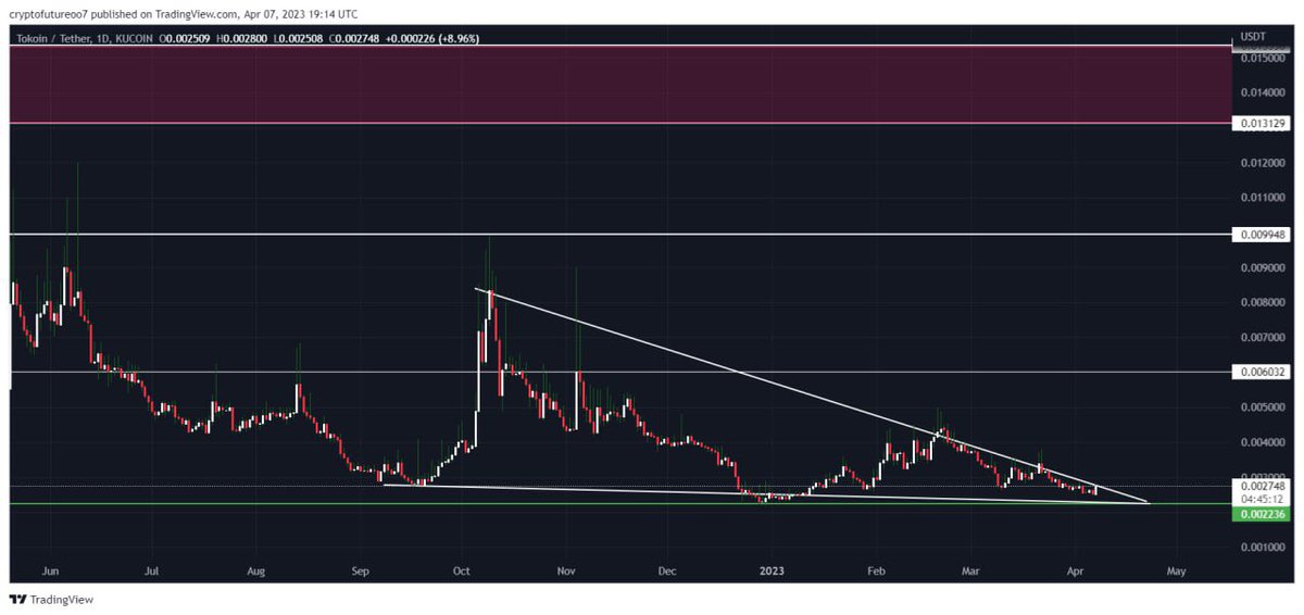 $TOKO

Getting ready for big move 
Don’t miss Toko 

 #Toko #TokoinGlobal

#Farming 
#Metavers 
#NFT 
#Gmes 
#blockchain 
#ApeSwap 
#TreasuryBills