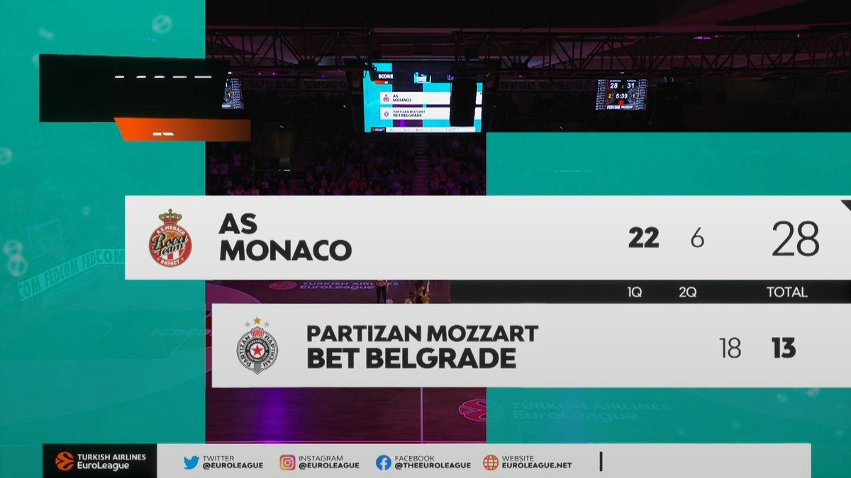 TheUpset_media's tweet photo. AVRAMOVIC
12 points pour lui, le Partizan qui tape fort sur ce début de 2QT, au tour d'Obradovic (l'autre) d'être rouge et pousser une gueulante !
Inacceptable de se faire autant balader
"Qui va le défendre" s'egosille le coach de la Roca
#ASMPAR #SkweekLive https://t.co/LCwtHe5Ier