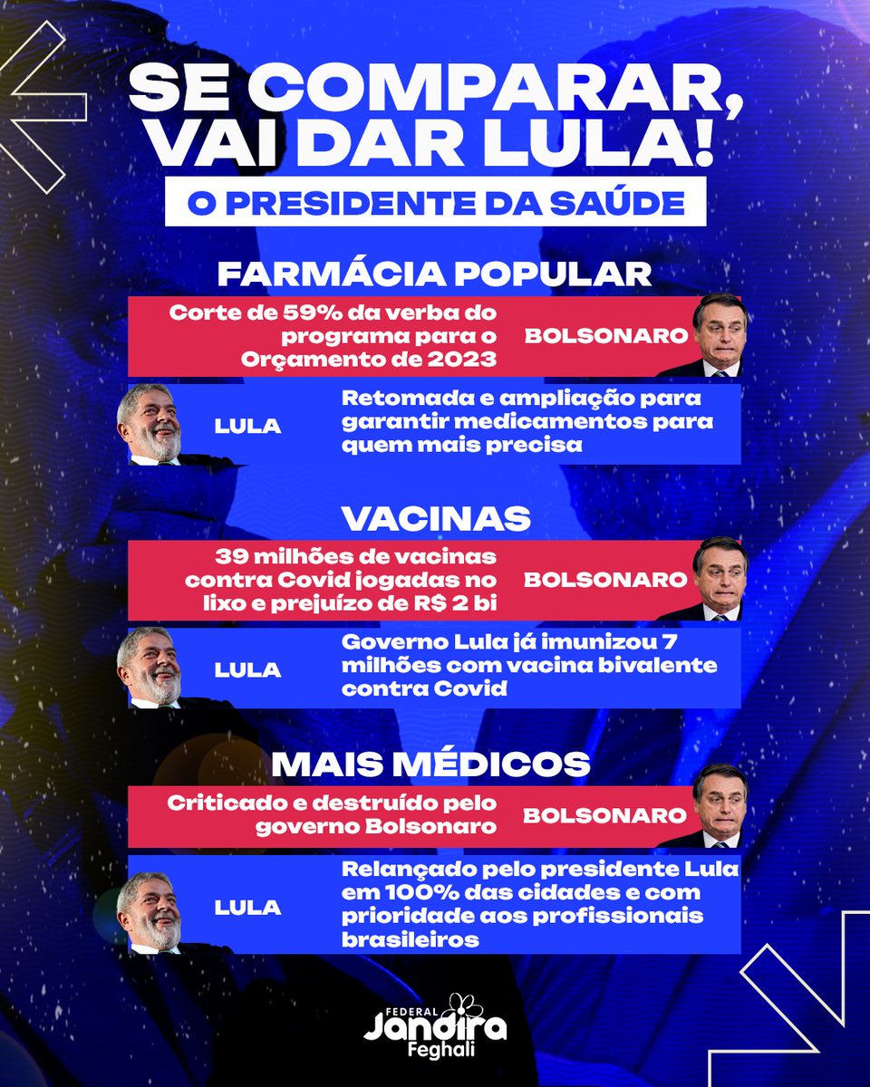 Um presidente que investe na Saúde. Em menos de 100 dias de governo, Lula já retomou importantes programas que vão melhorar a vida do povo. 

#diamundialdasaude