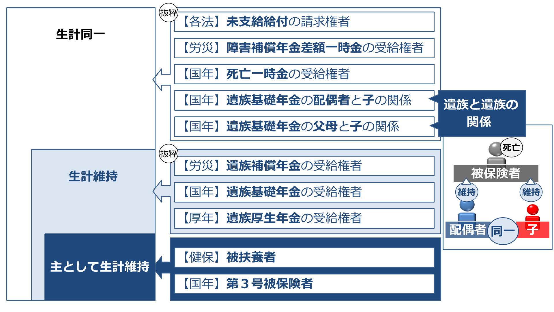 社労士24 社労士24/金沢博憲/社労士試験/パススル/資格の大原/ on X: 